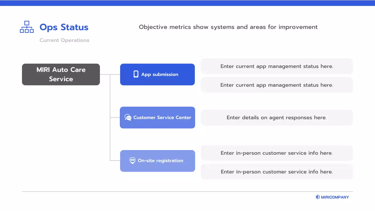 블루 클린 비즈니스 보고서