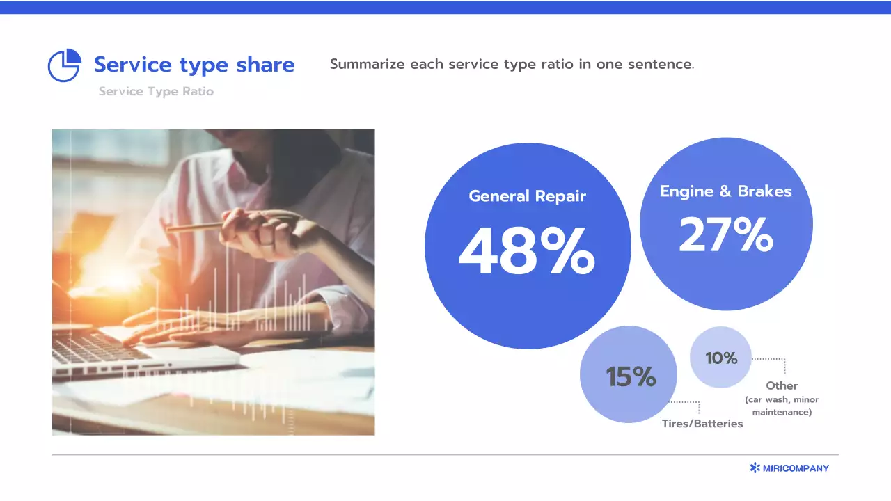 블루 클린 비즈니스 보고서