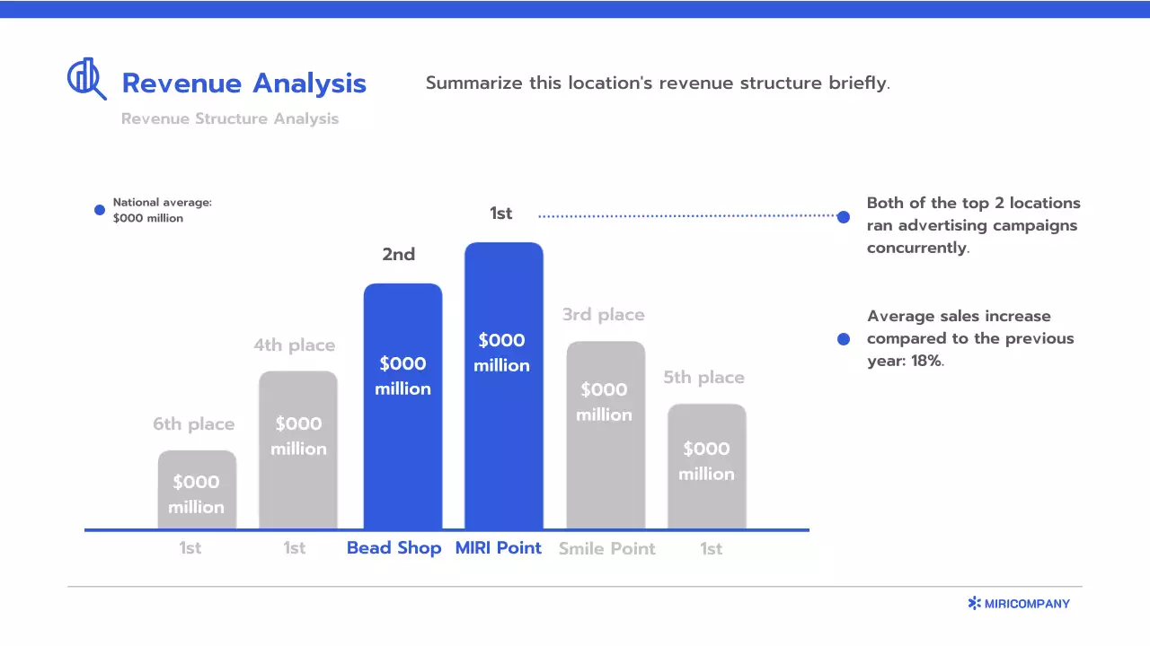 블루 클린 비즈니스 보고서