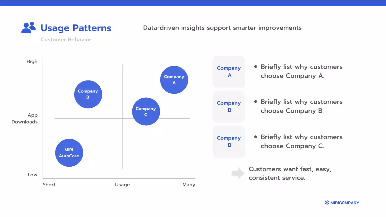 블루 클린 비즈니스 보고서