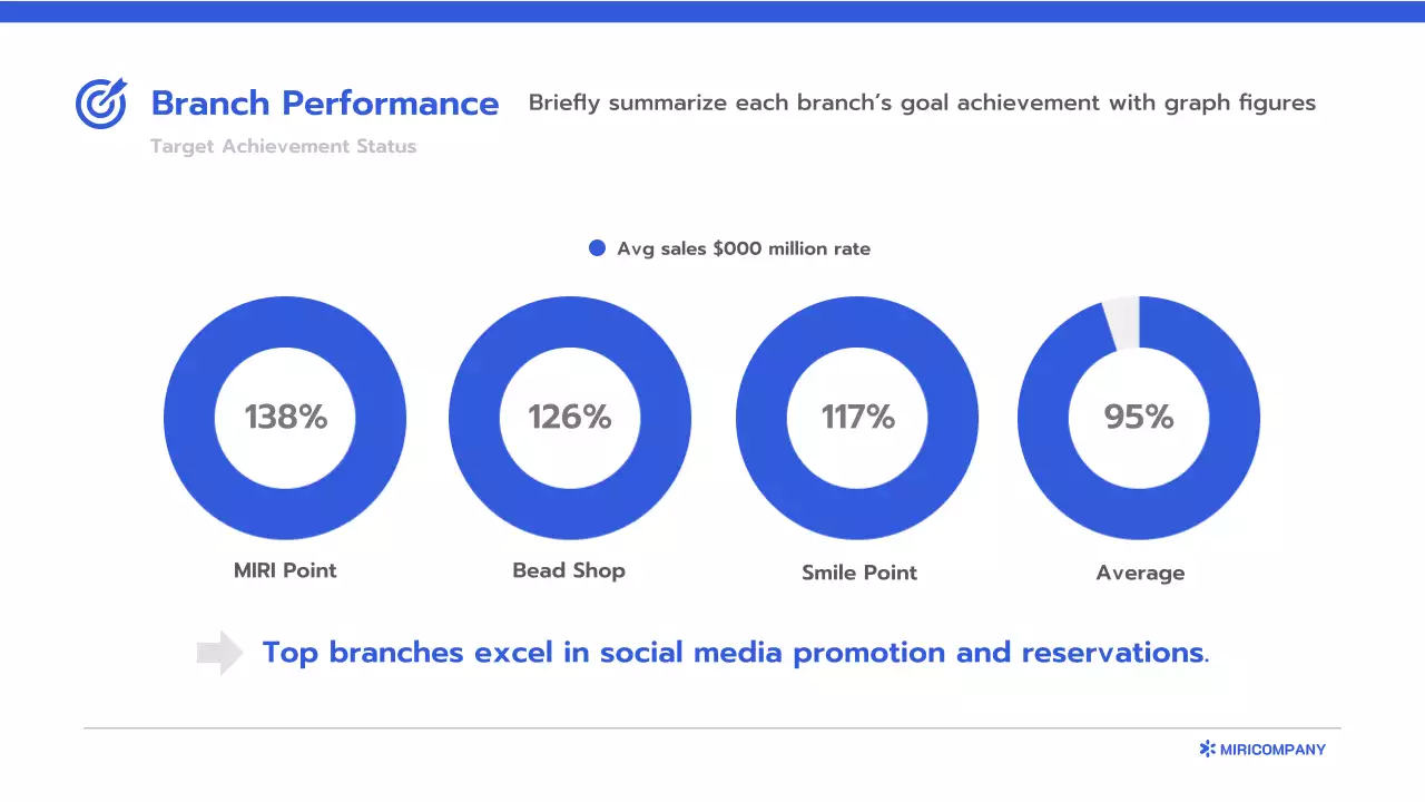 블루 클린 비즈니스 보고서