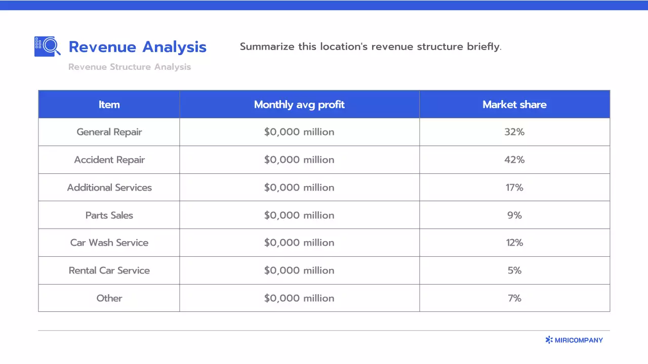 블루 클린 비즈니스 보고서
