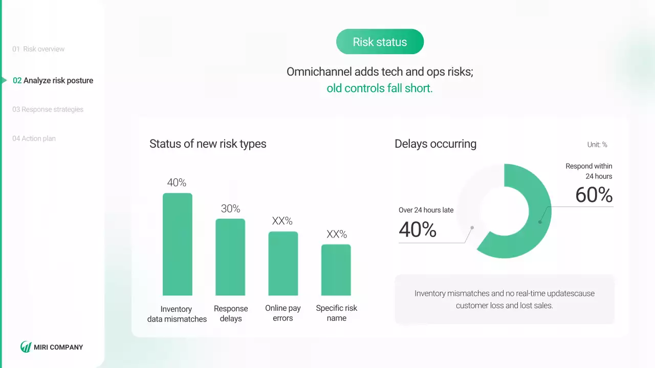 친환경 사업 계획