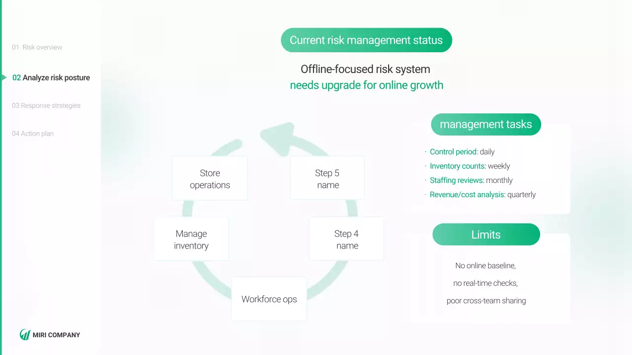 친환경 사업 계획