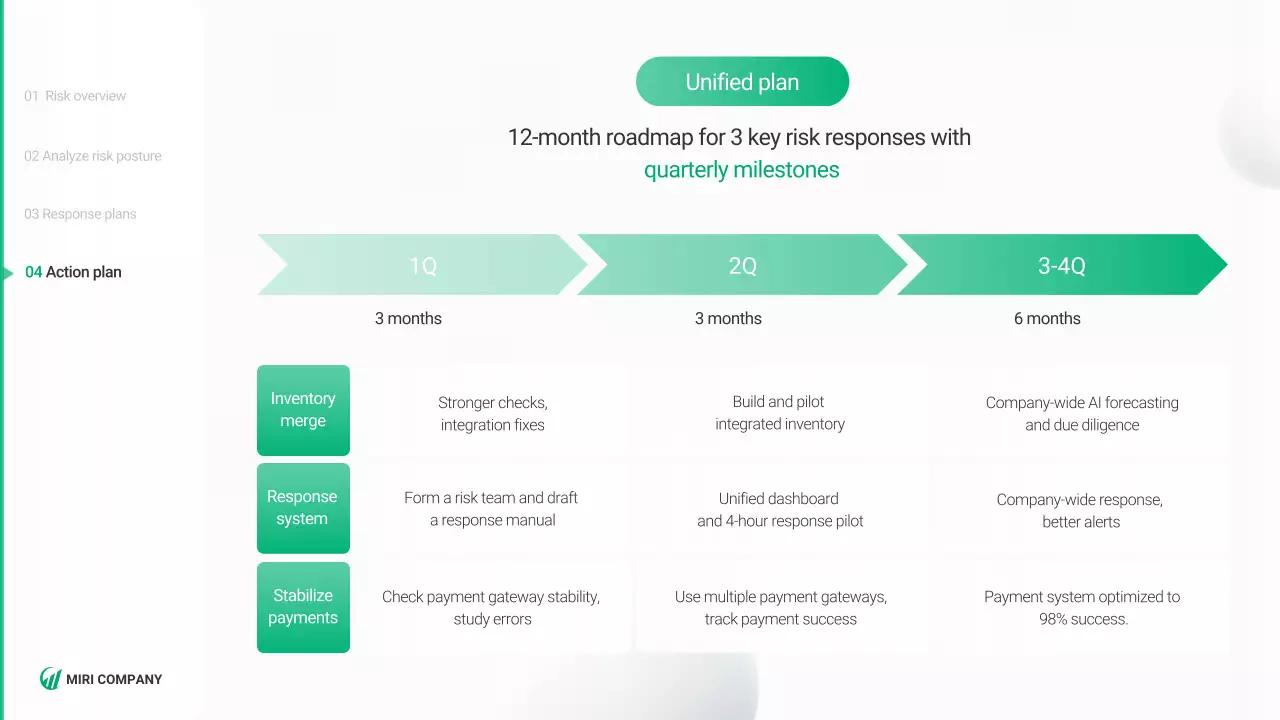 친환경 사업 계획
