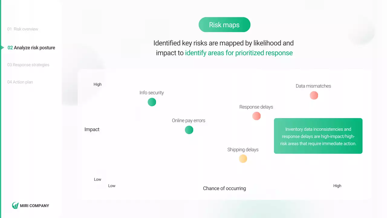 친환경 사업 계획