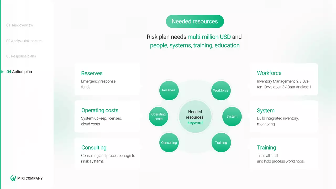 친환경 사업 계획