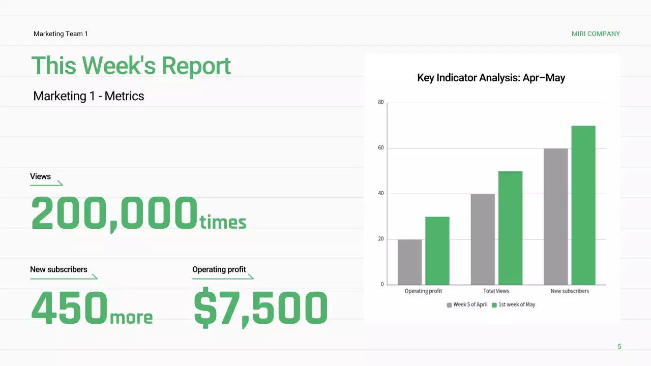 녹색 최소 비즈니스 보고서