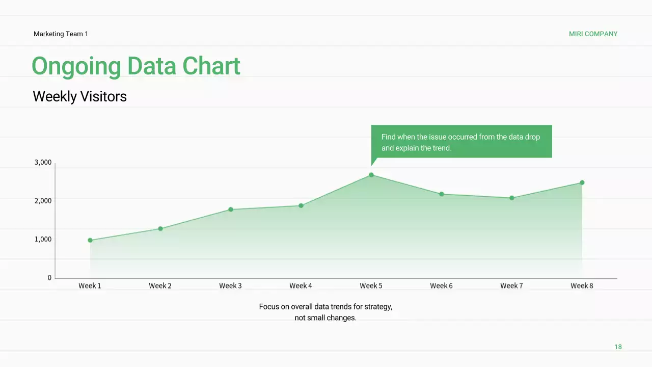 녹색 최소 비즈니스 보고서
