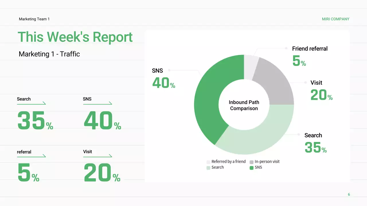 녹색 최소 비즈니스 보고서