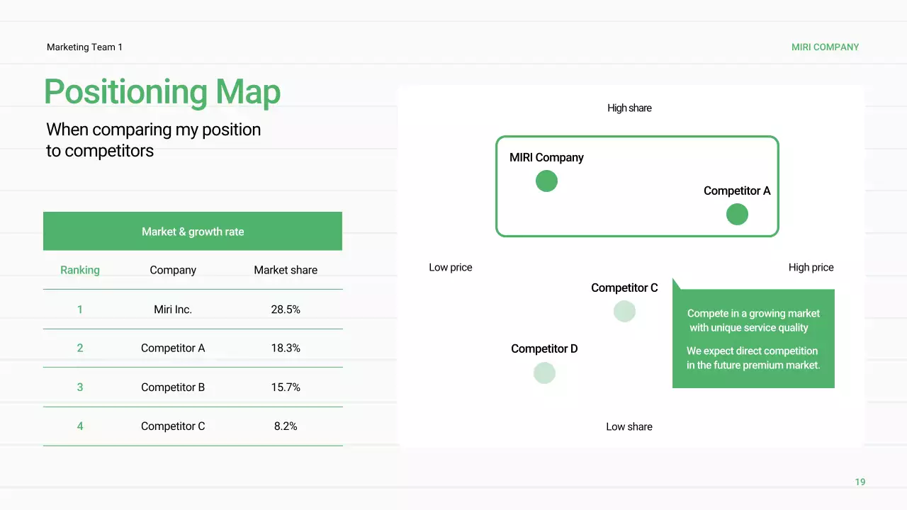 녹색 최소 비즈니스 보고서