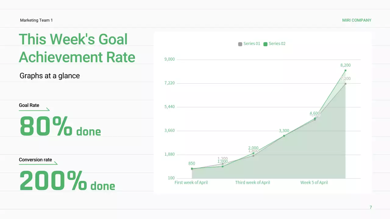녹색 최소 비즈니스 보고서