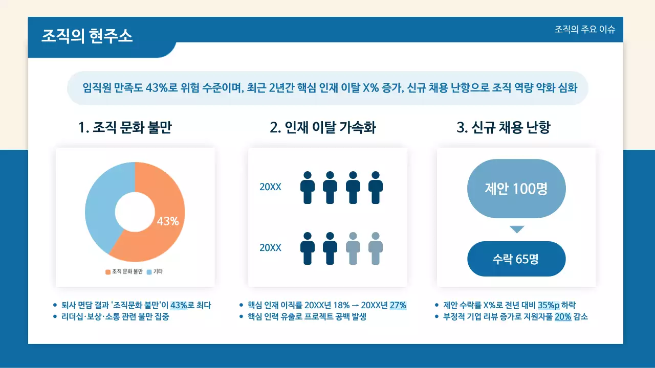 파랑 깔끔 조직문화 개선 방안 보고서