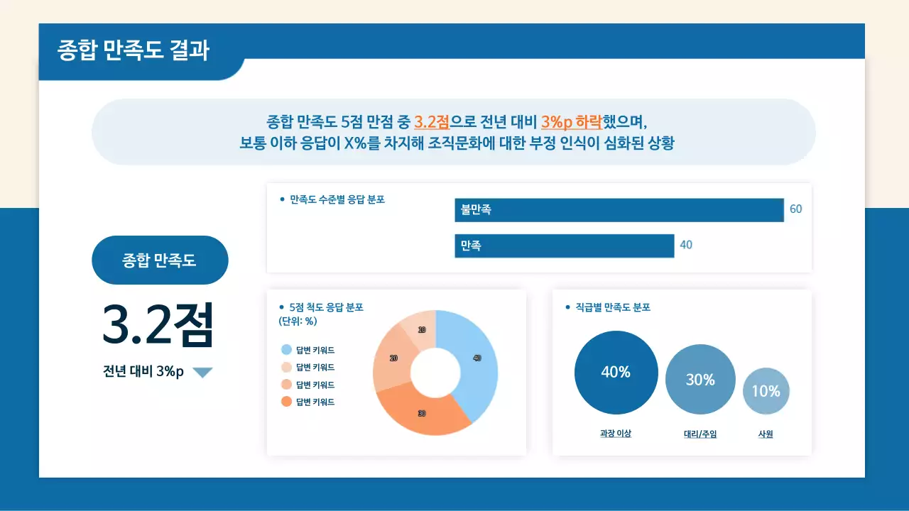 파랑 깔끔 조직문화 개선 방안 보고서
