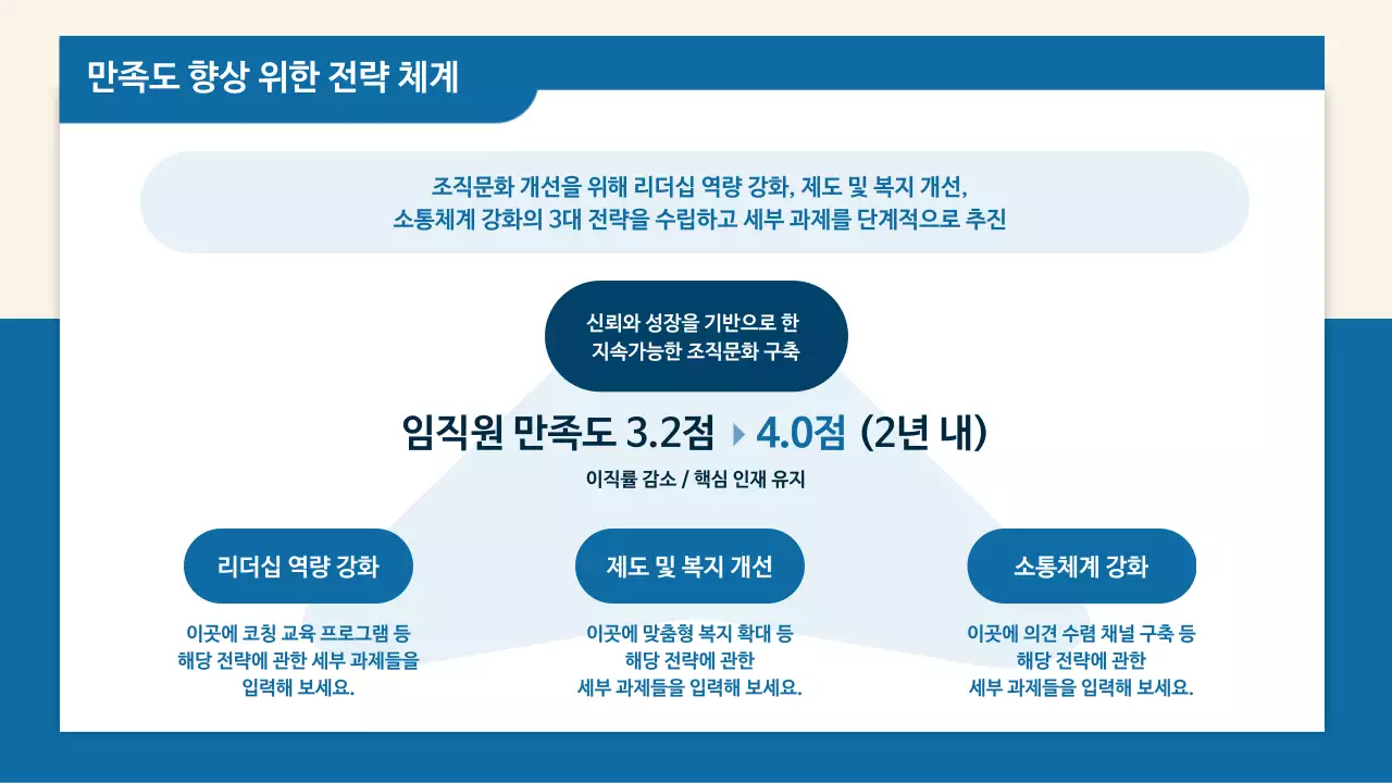 파랑 깔끔 조직문화 개선 방안 보고서