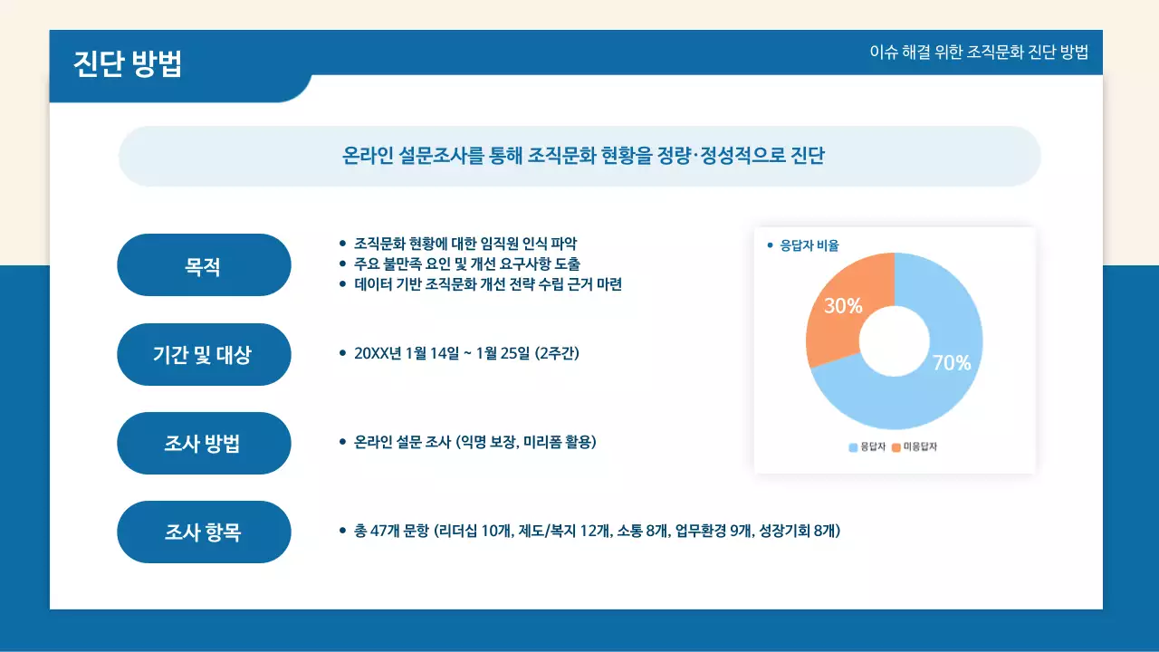 파랑 깔끔 조직문화 개선 방안 보고서
