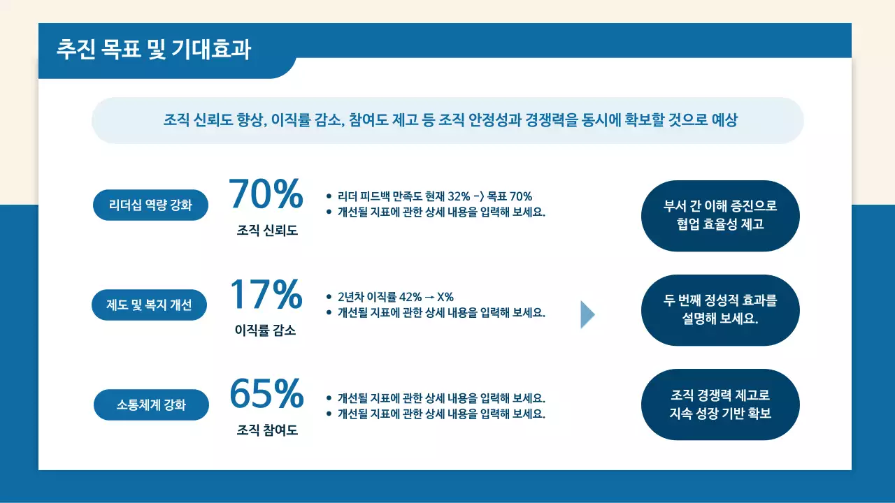 파랑 깔끔 조직문화 개선 방안 보고서