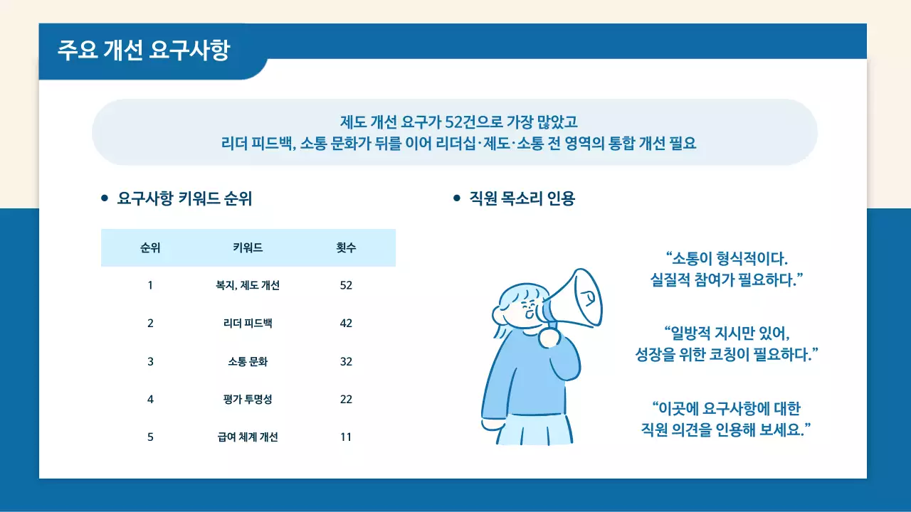 파랑 깔끔 조직문화 개선 방안 보고서