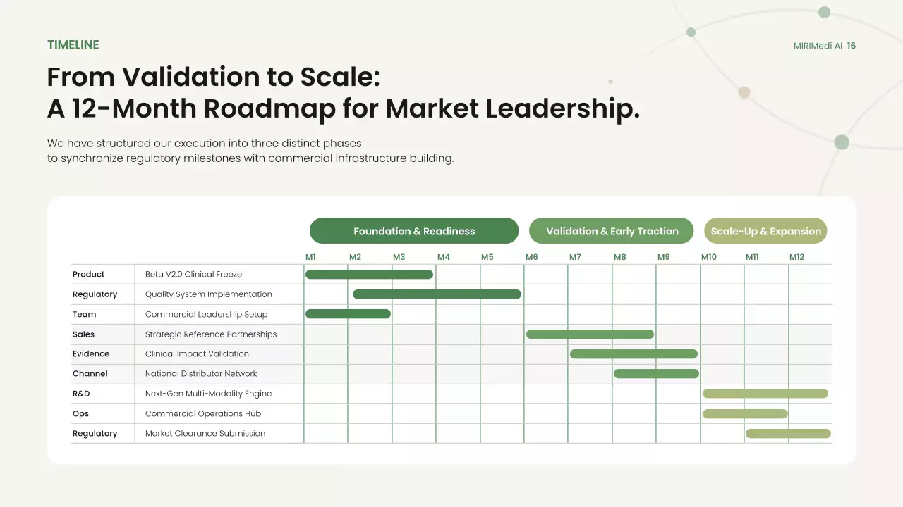 친환경적이고 간편한 비즈니스 프레젠테이션