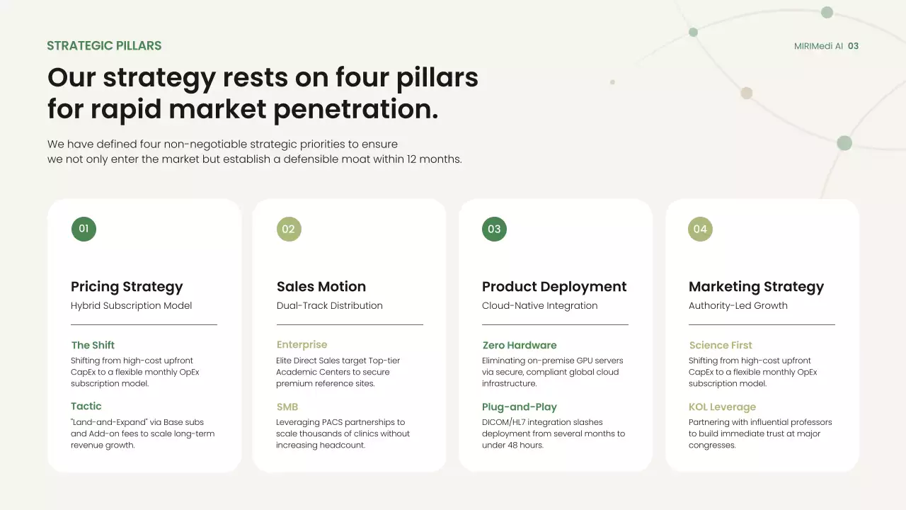친환경적이고 간편한 비즈니스 프레젠테이션