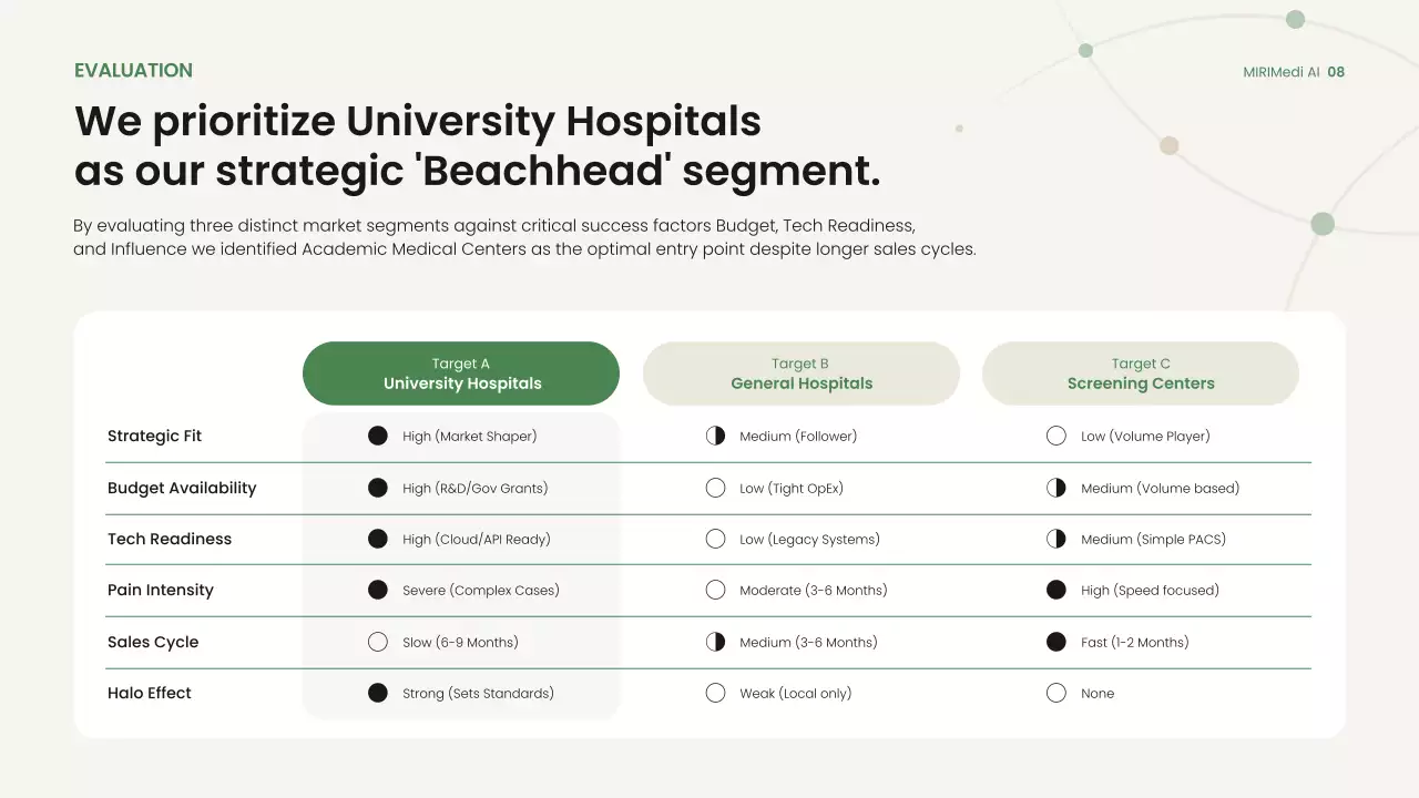 친환경적이고 간편한 비즈니스 프레젠테이션
