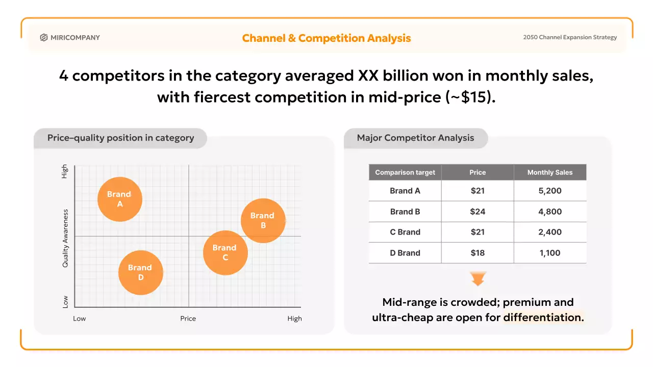 오렌지 심플 비즈니스 플랜