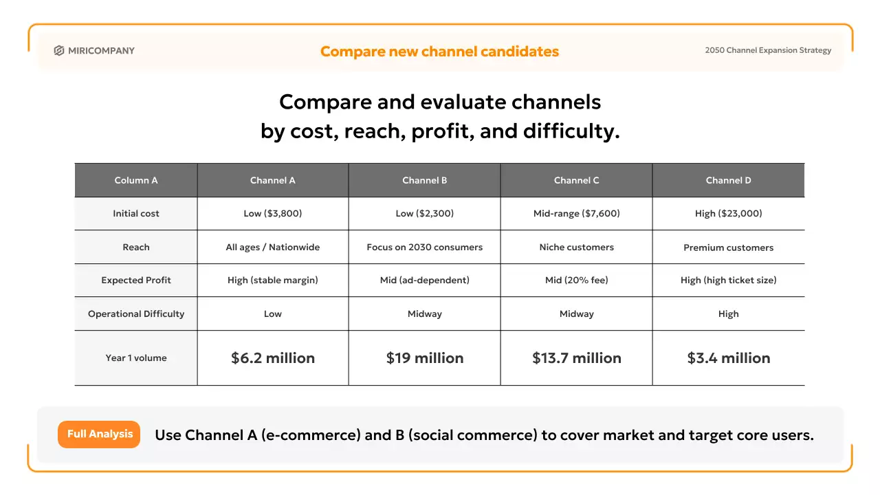 오렌지 심플 비즈니스 플랜