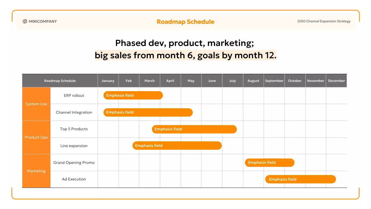 오렌지 심플 비즈니스 플랜