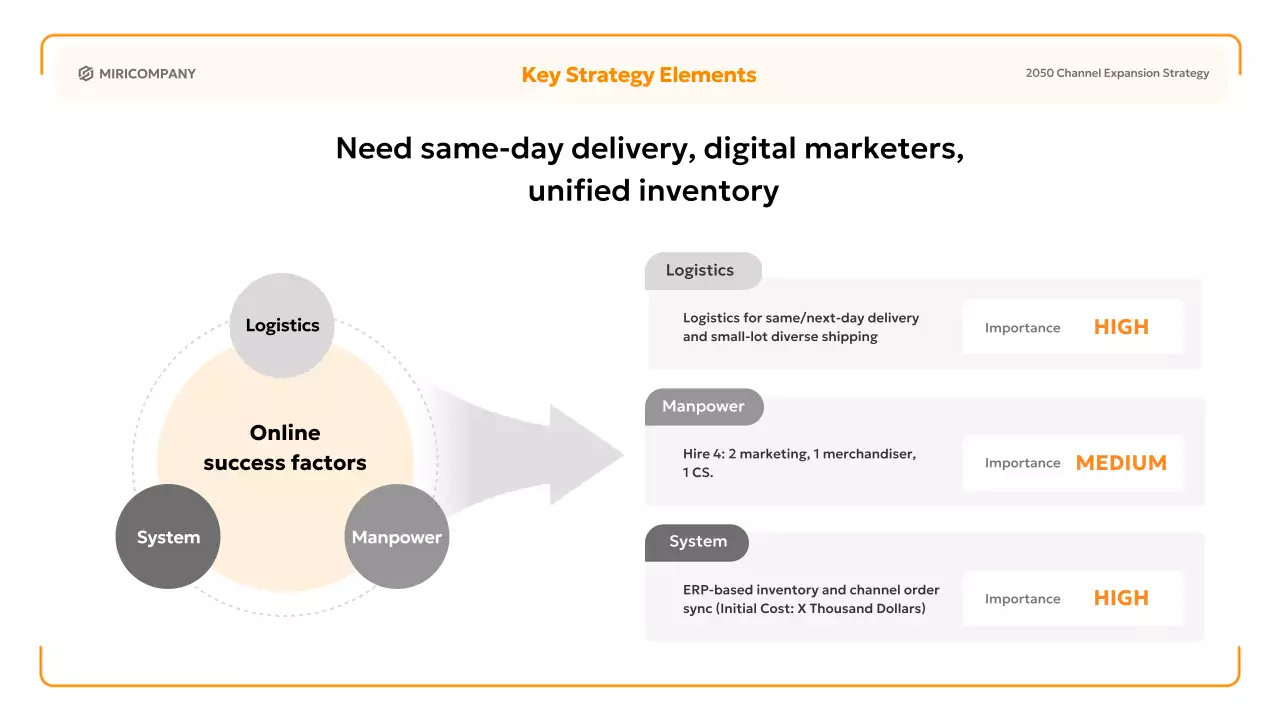 오렌지 심플 비즈니스 플랜