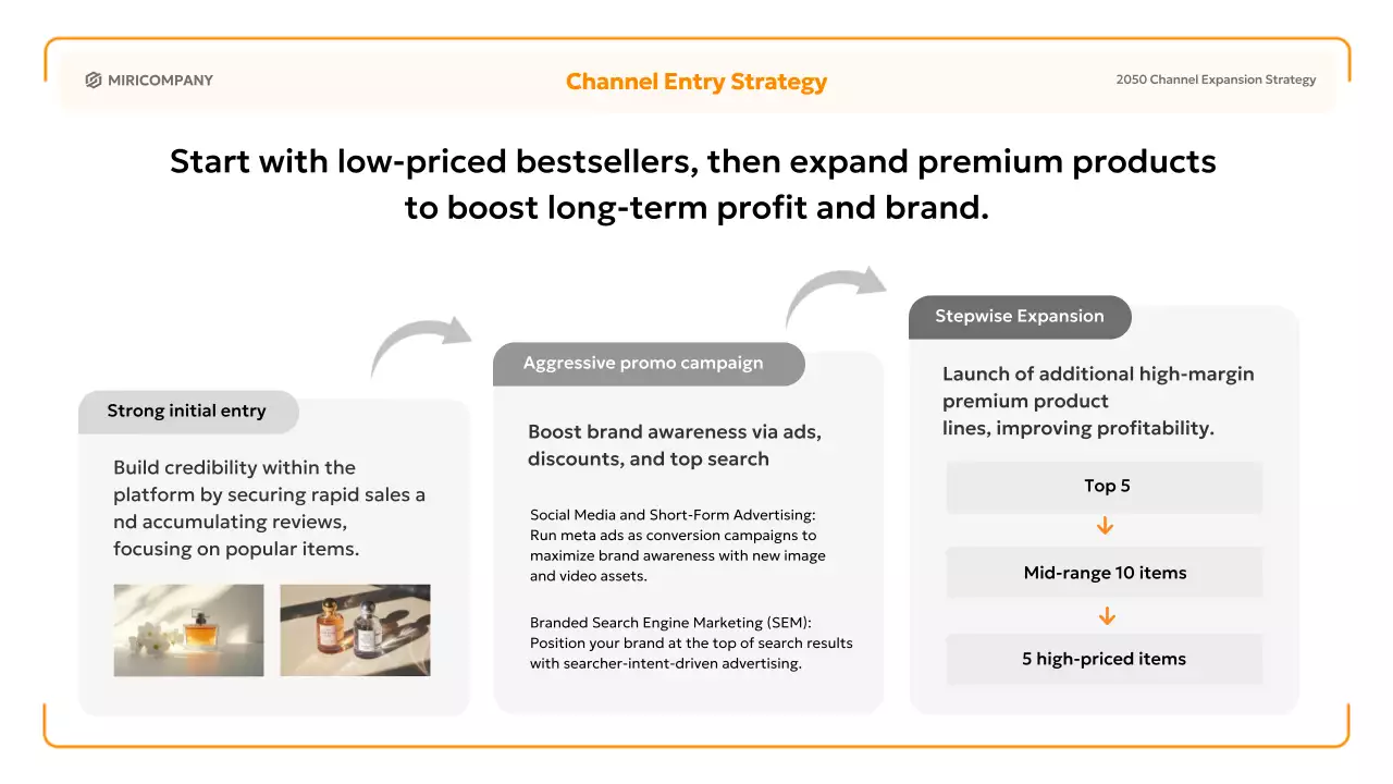 오렌지 심플 비즈니스 플랜