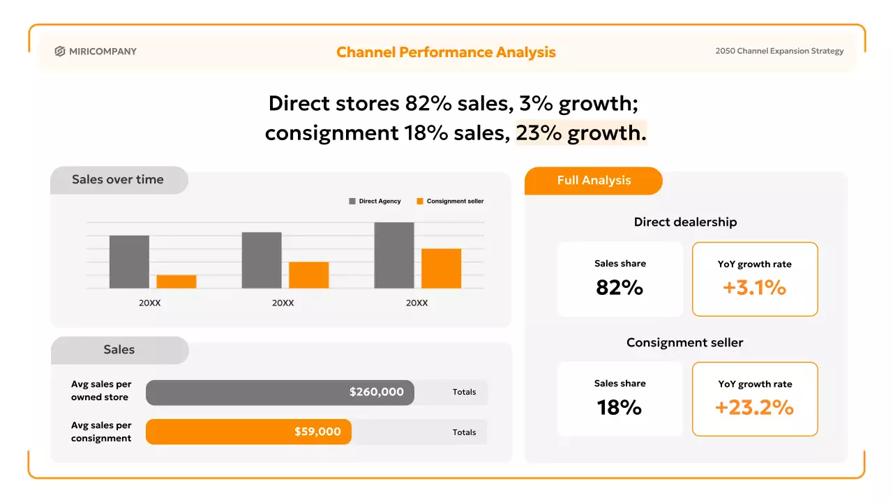 오렌지 심플 비즈니스 플랜