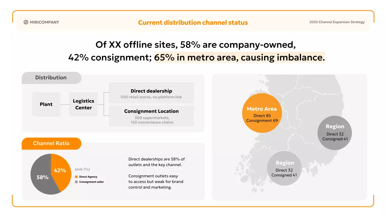 오렌지 심플 비즈니스 플랜
