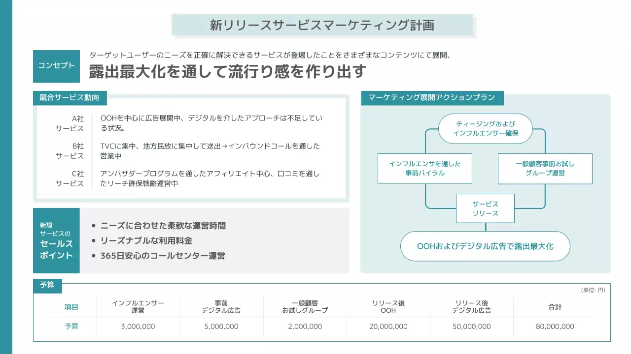 青 モダン マーケティング 計画書