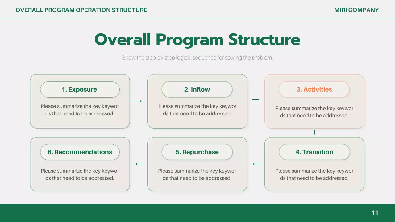 녹색 간편 비즈니스 보고서