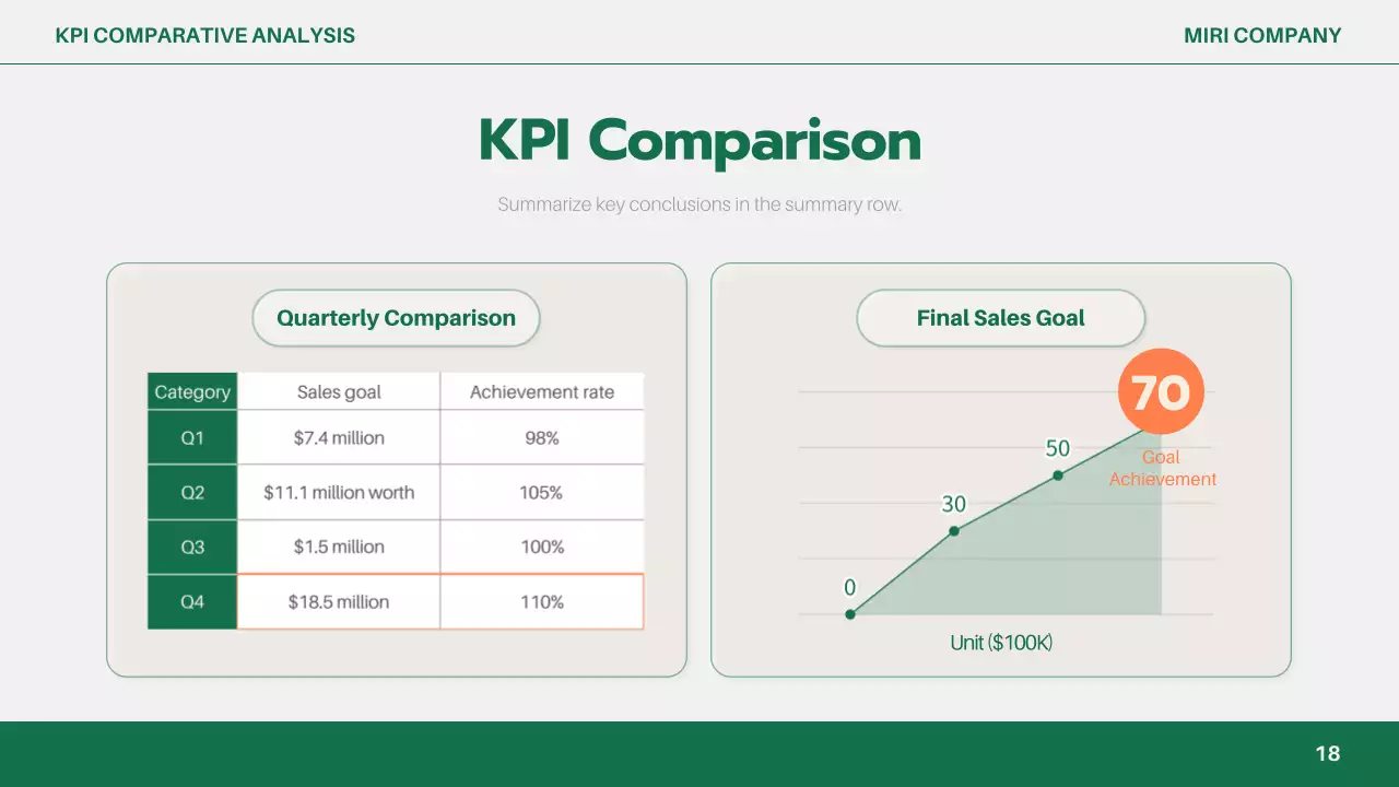 녹색 간편 비즈니스 보고서