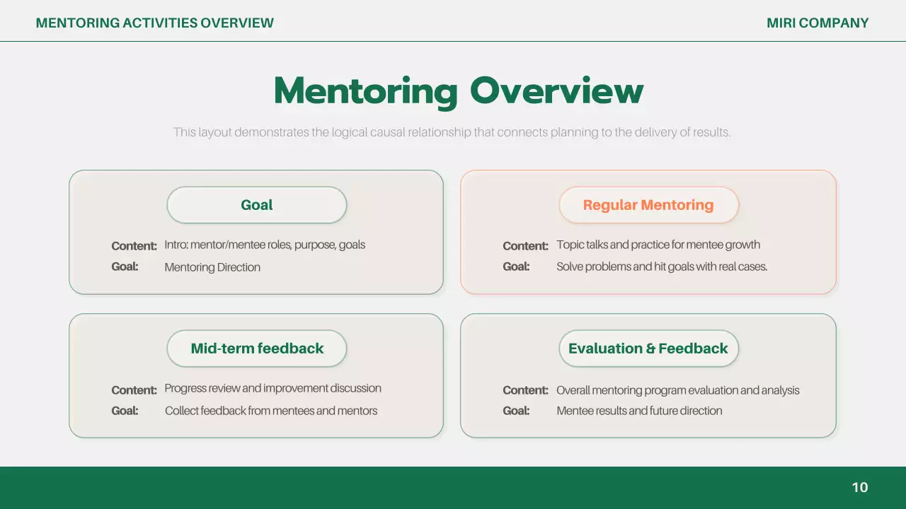 녹색 간편 비즈니스 보고서