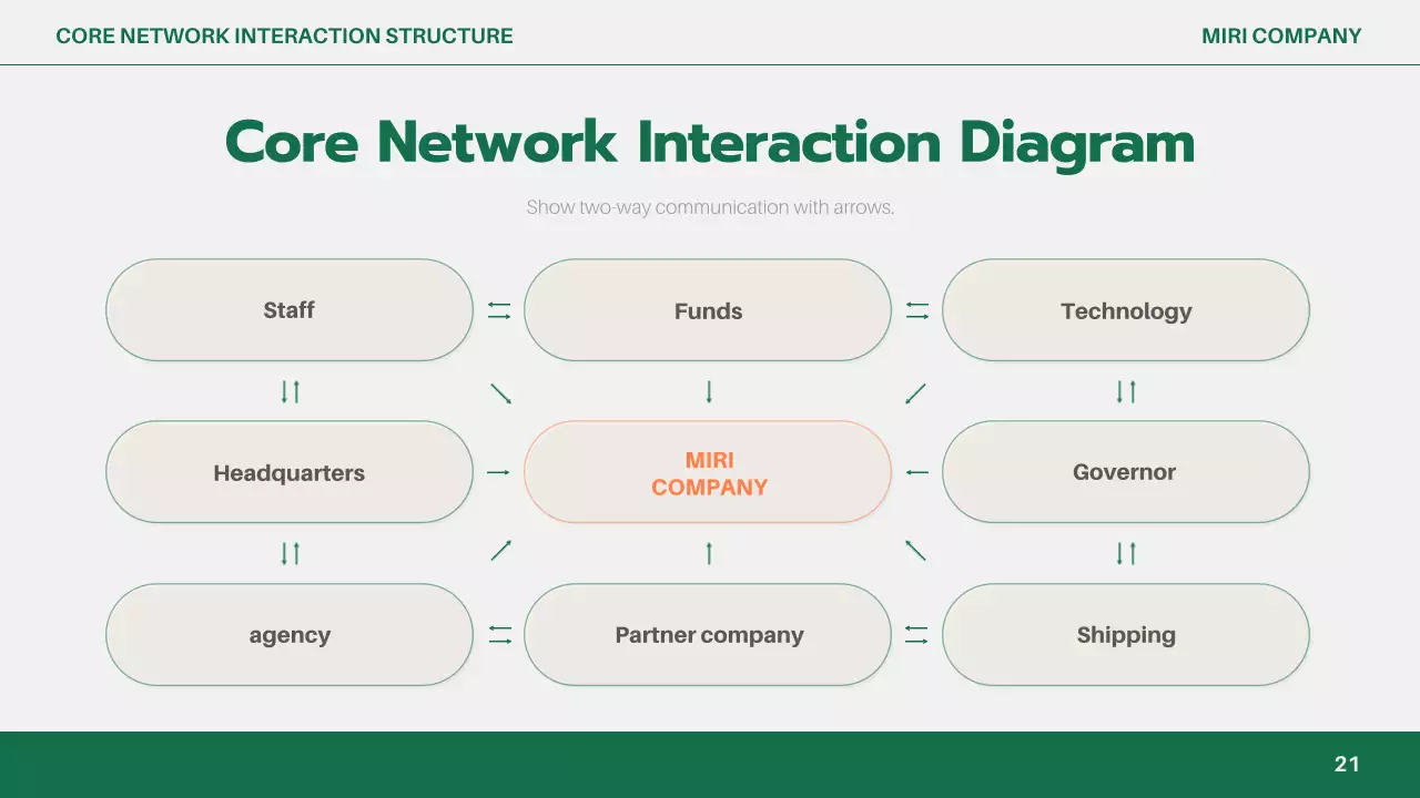 녹색 간편 비즈니스 보고서