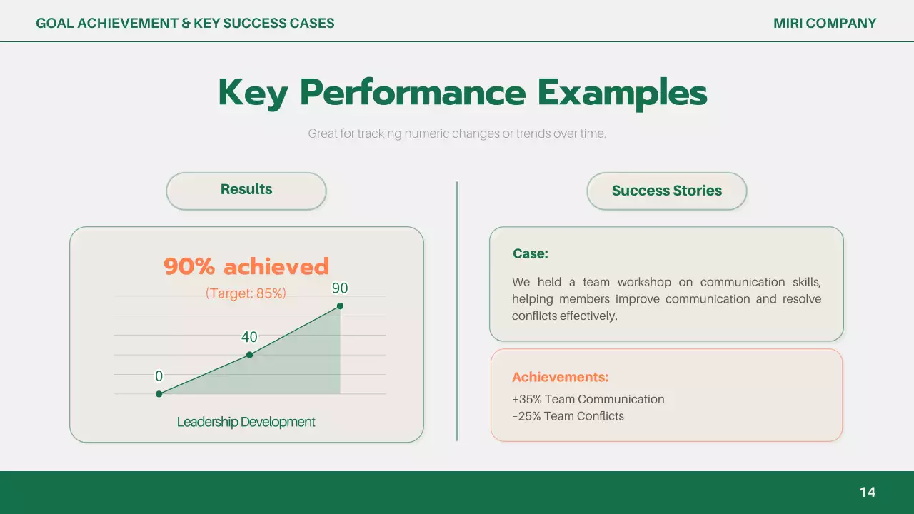 녹색 간편 비즈니스 보고서