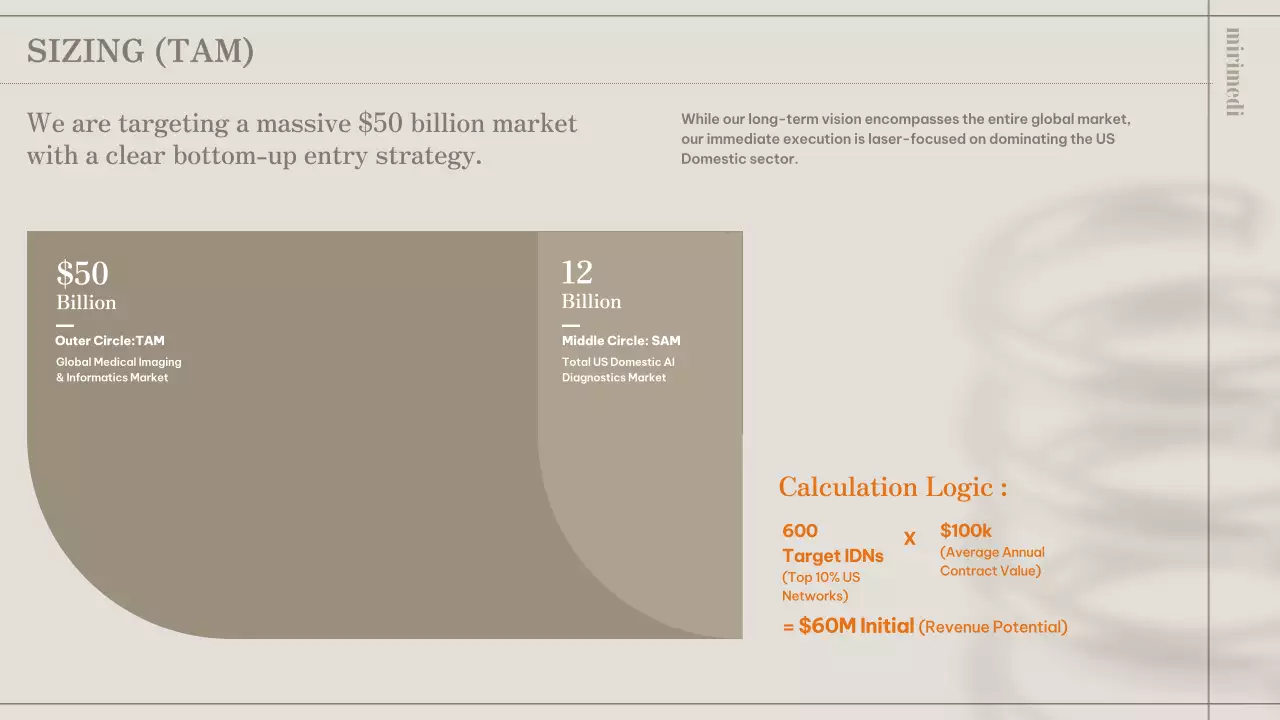 베이지색 현대식 사업 계획