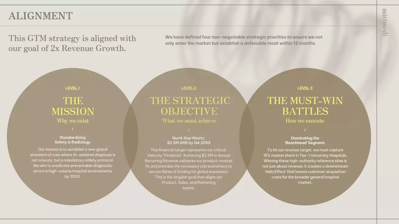 베이지색 현대식 사업 계획