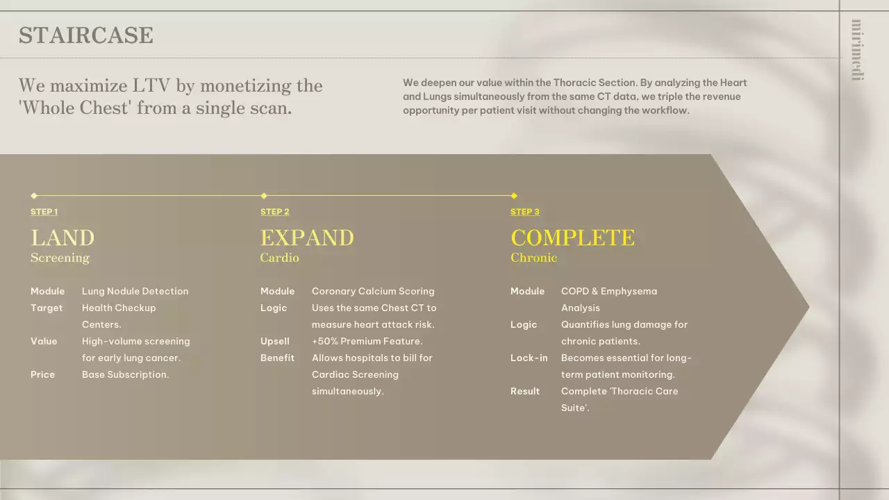 베이지색 현대식 사업 계획