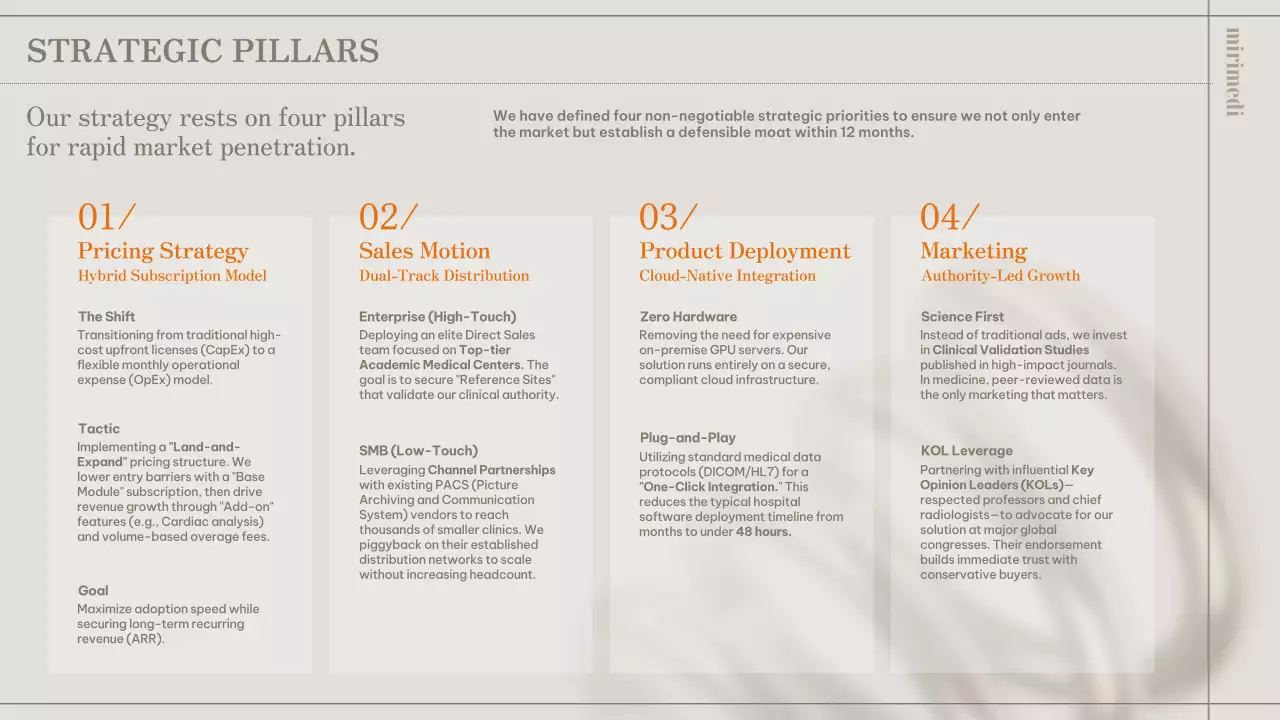 베이지색 현대식 사업 계획