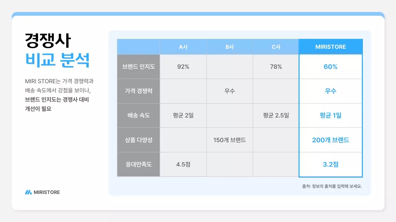 파랑 깔끔 브랜드 설문조사 보고서 안내