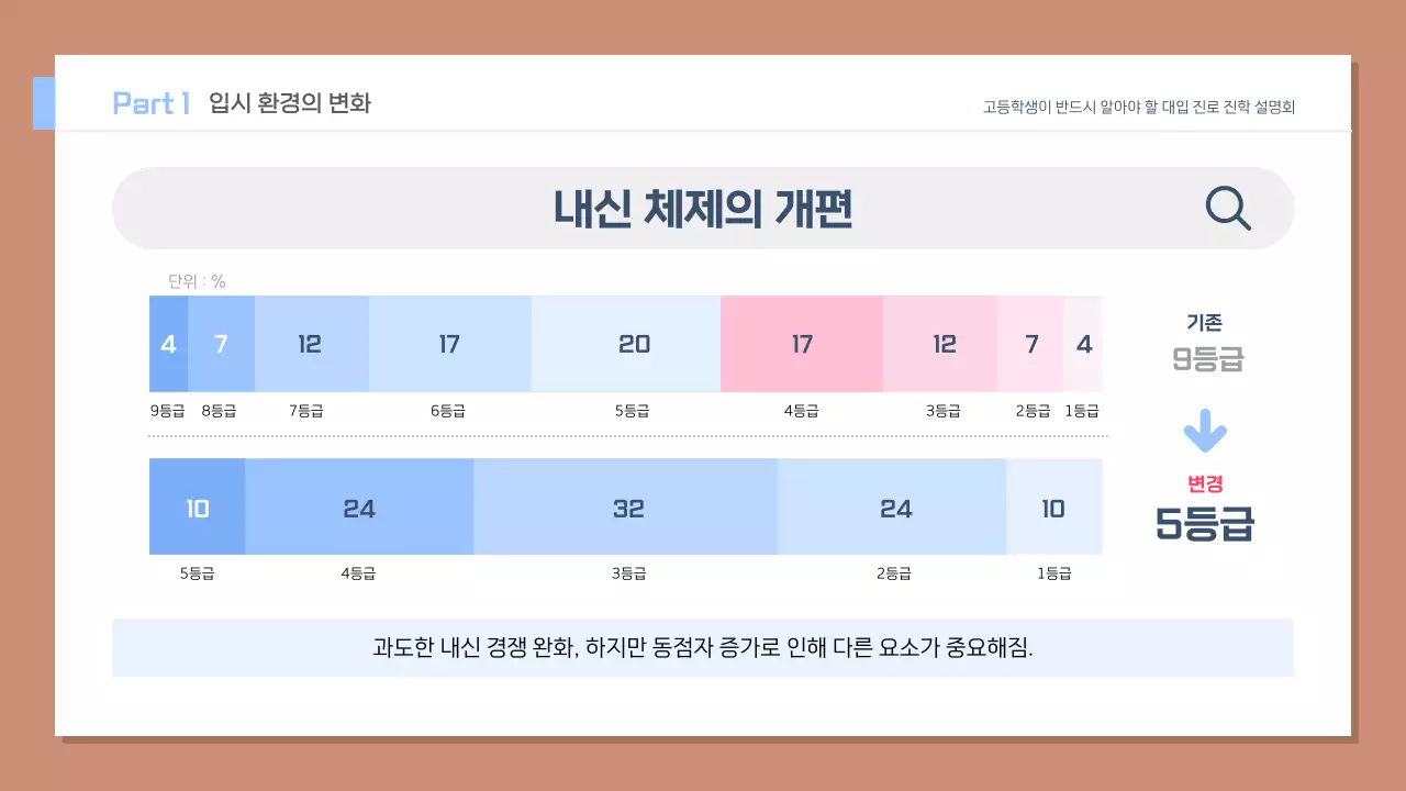 갈색 깔끔 고등학생 진로 설명회 안내