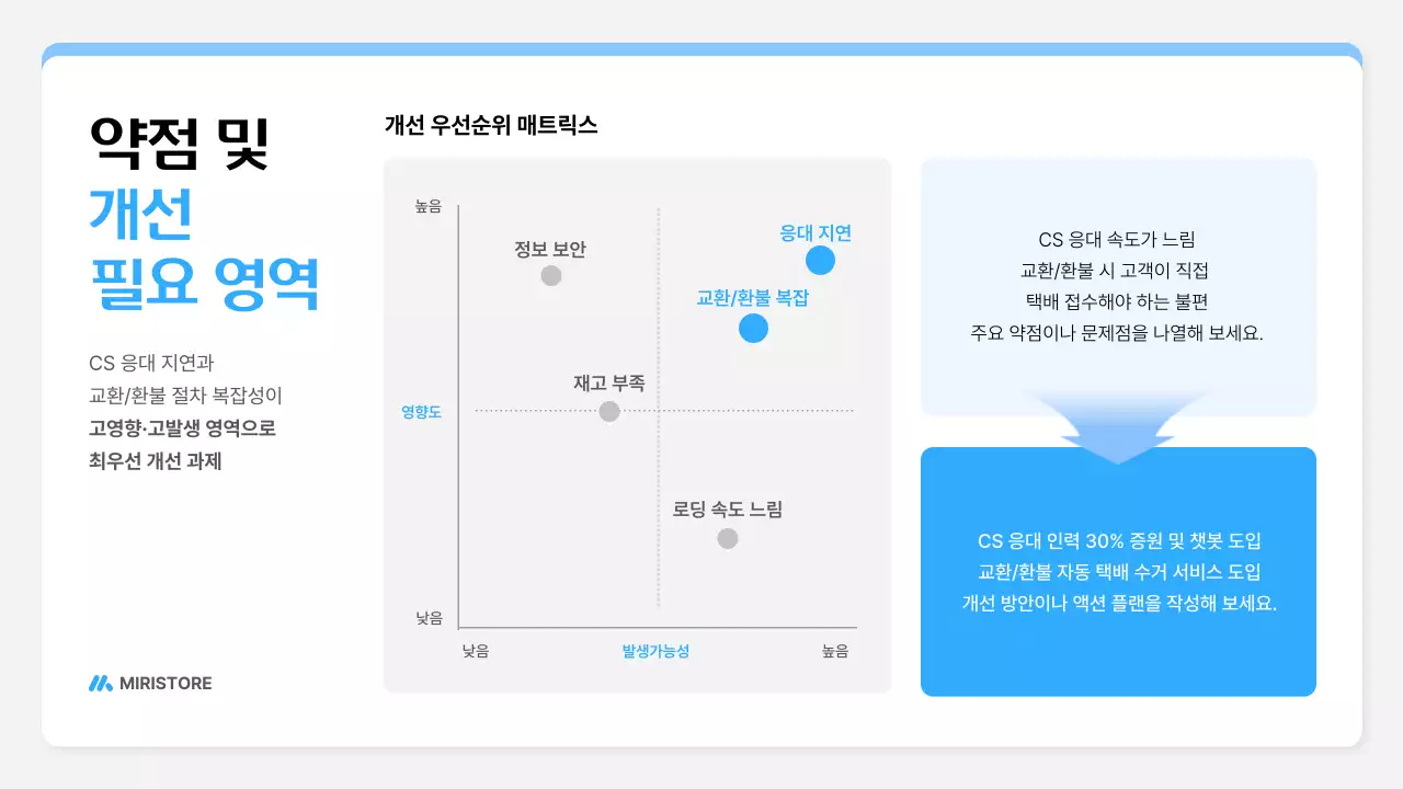 파랑 깔끔 브랜드 설문조사 보고서 안내