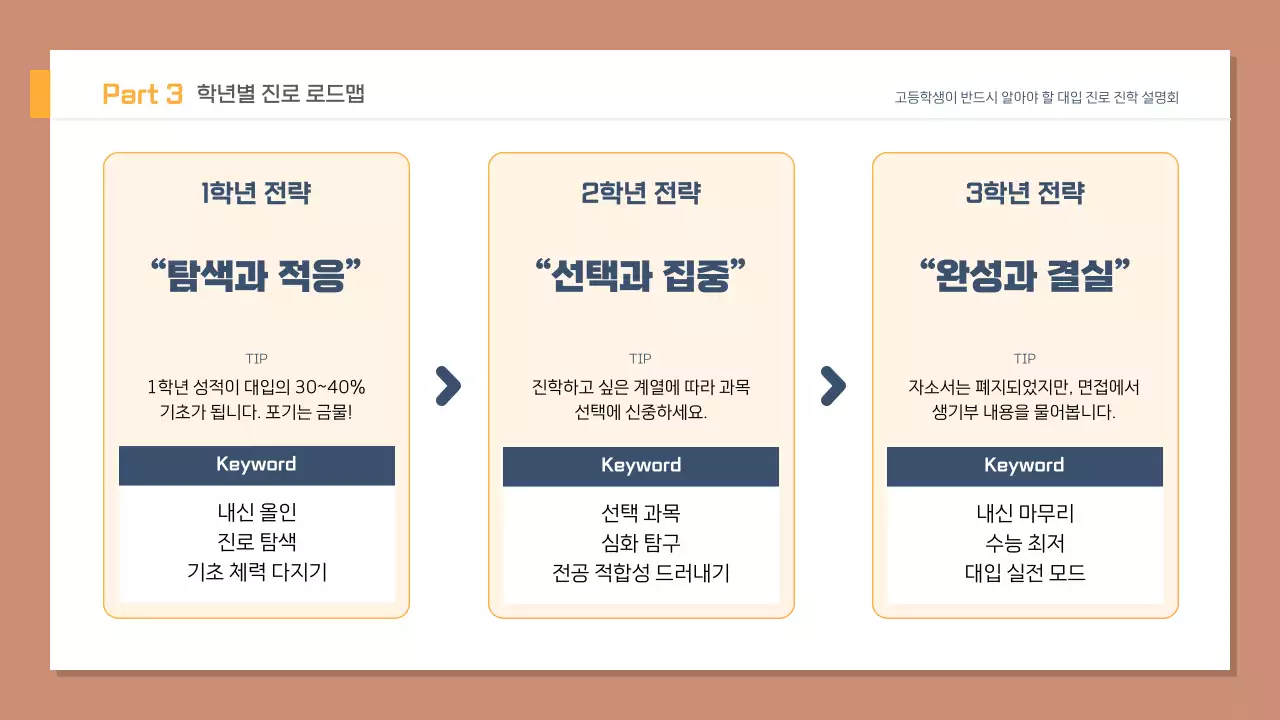 갈색 깔끔 고등학생 진로 설명회 안내