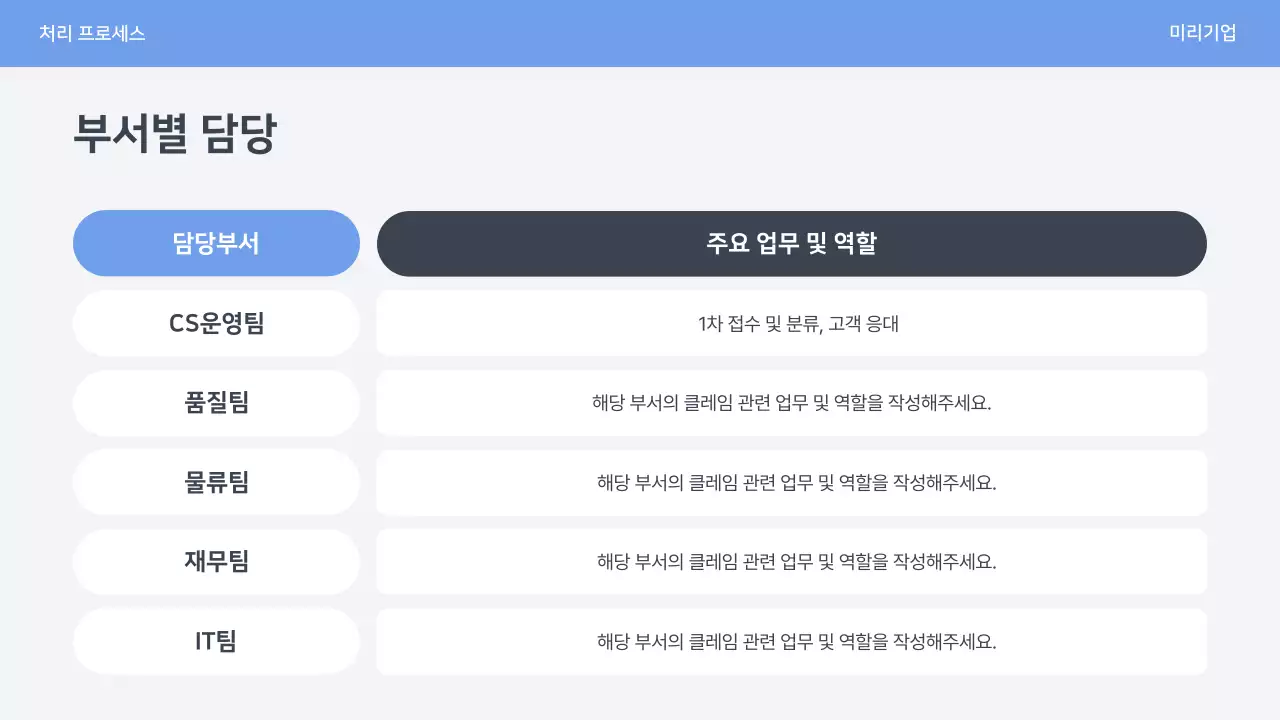 파랑 심플 클레임 대응 매뉴얼 안내