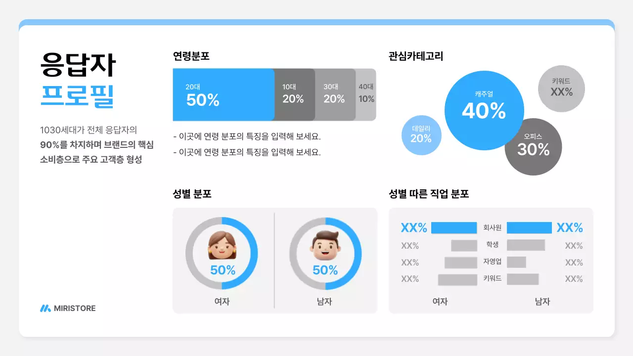 파랑 깔끔 브랜드 설문조사 보고서 안내