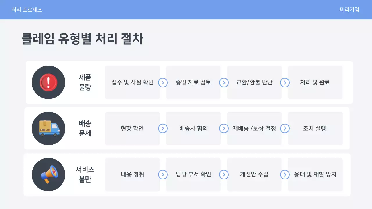 파랑 심플 클레임 대응 매뉴얼 안내