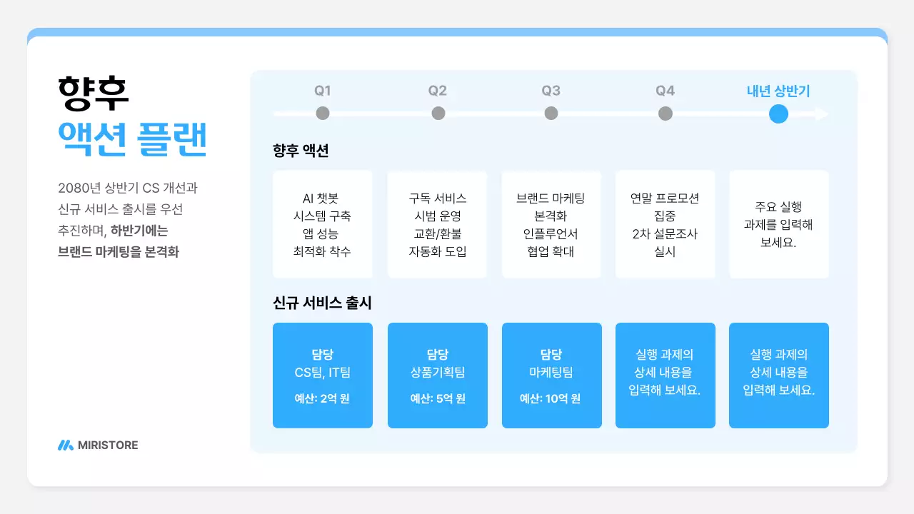 파랑 깔끔 브랜드 설문조사 보고서 안내